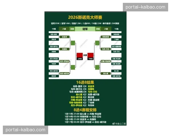 联赛阶段排名前四球队若晋级四强，将在该阶段先客后主作战